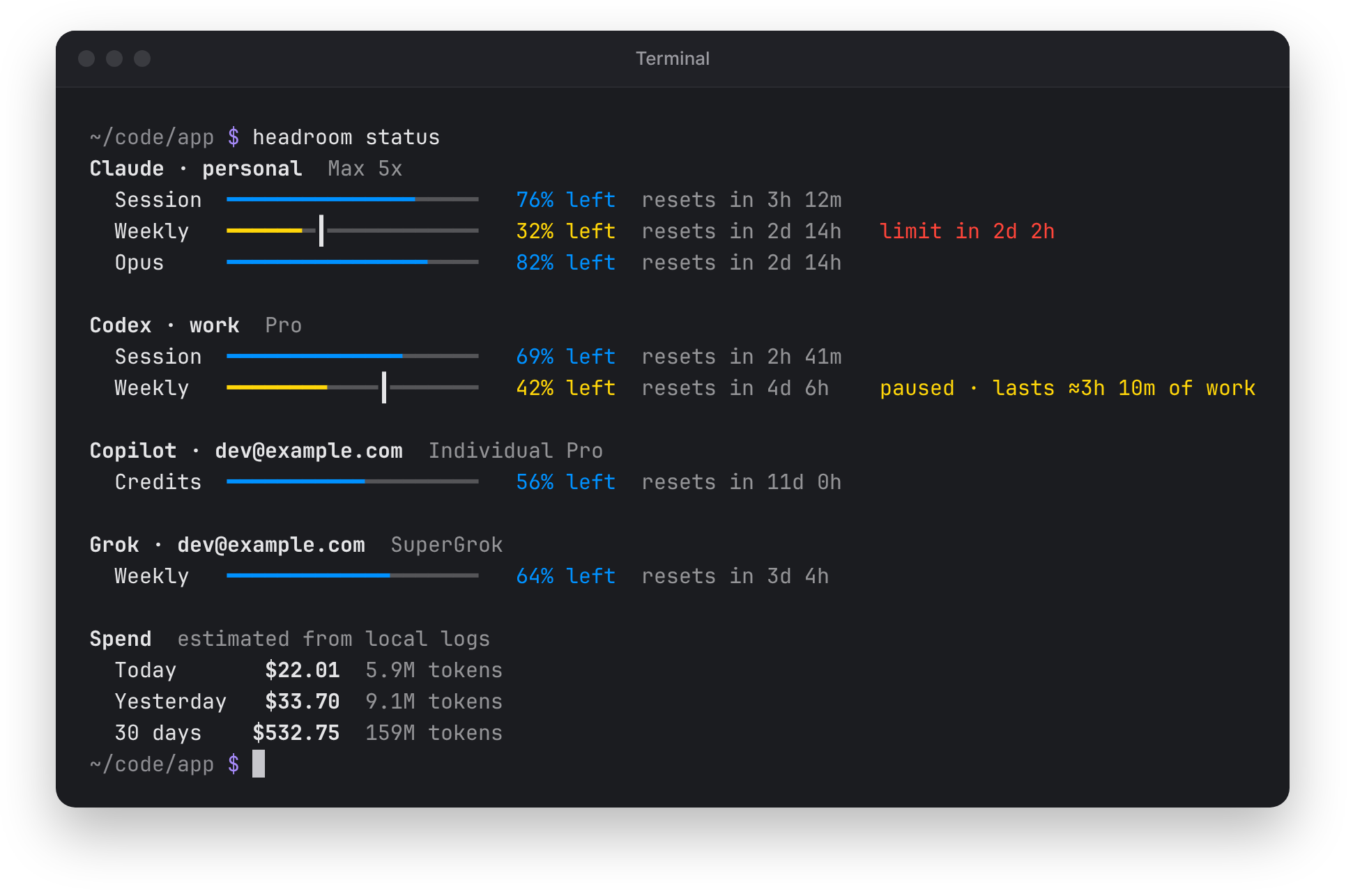 headroom status in a terminal: meters with pace ticks for each account, a run-out forecast on one weekly limit, a paused weekly limit that shows how long the rest lasts, and a spend summary