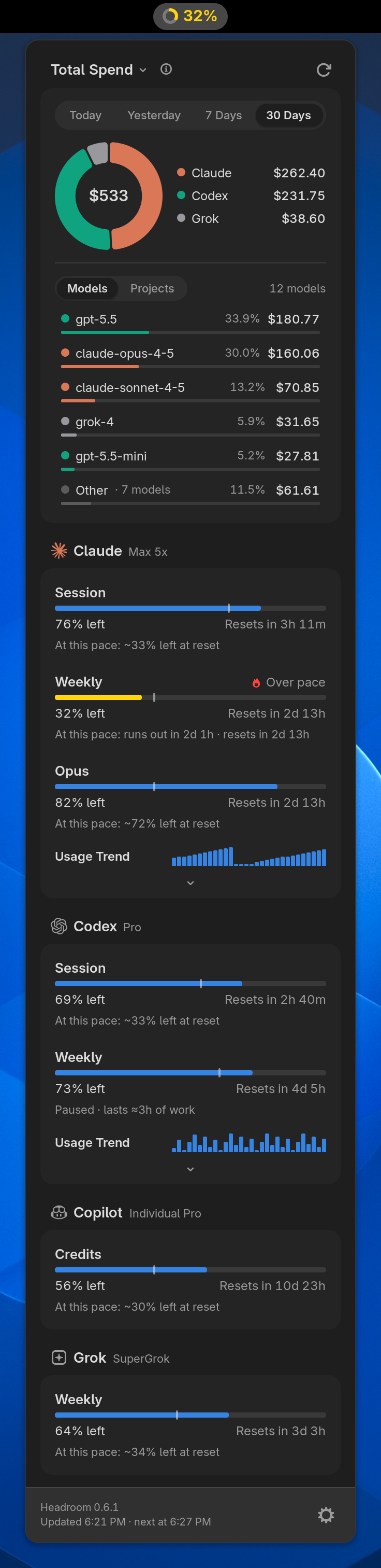 The Headroom popup under the GNOME top panel: a 30-day spend donut with a breakdown by model, Claude over pace, a paused Codex weekly limit that shows how long the rest lasts, and Copilot and Grok