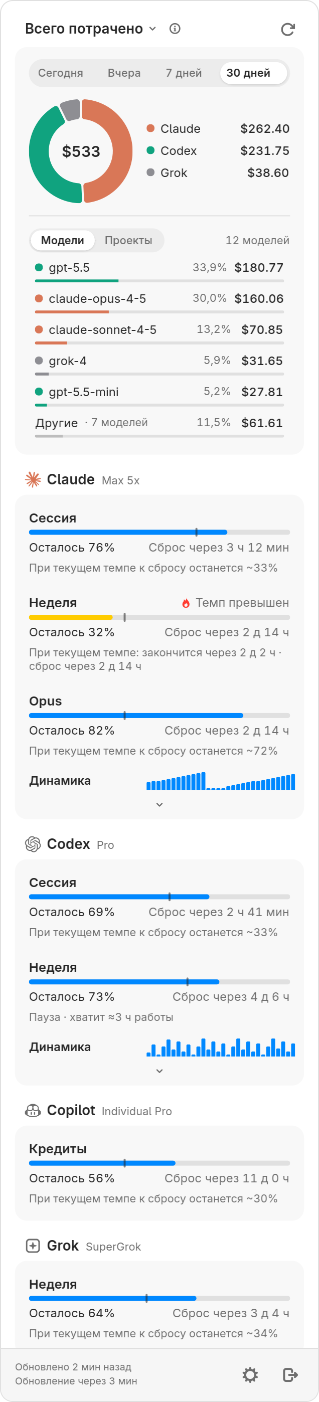 Окно Headroom из трея: кольцо расходов с разбивкой по моделям и лимиты с отметками ровного темпа, те же карточки, что в GNOME и Plasma